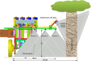 Variable rate technology