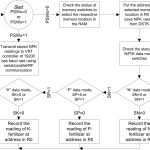 Programming algorithm to record NPK results