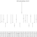 Laboratory and digital soil test kit analysis of soil samples for Nitrate