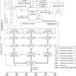 Functional diagram of VRT controller