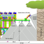 Spray coverage of variable rate liquid fertilizer applicator