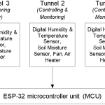 Operational diagram for tunnels