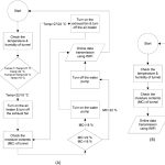 Algorithm for temperature monitoring and control for (A) tunnel 1 and 2, (B) tunnel 3